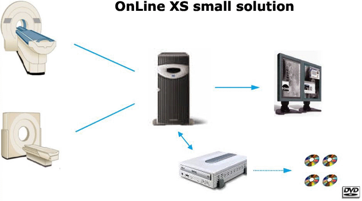 small solution online xs online xs system