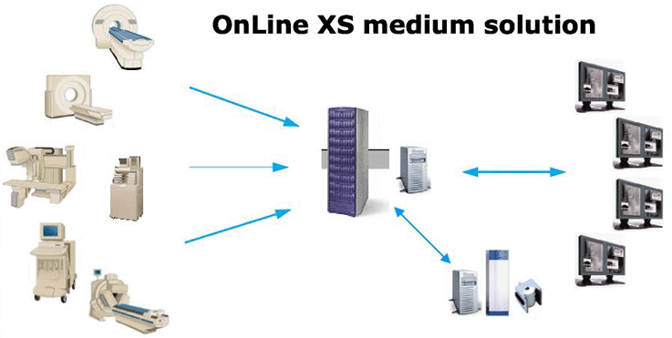 online xs medium solution xs archive solution