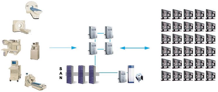 ultimate pacs system