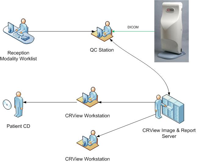 imaging system flow diagram